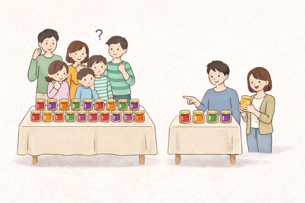 ジャム問題の図解